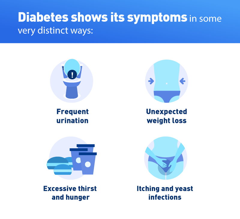 Symptoms and risk factors of diabetes