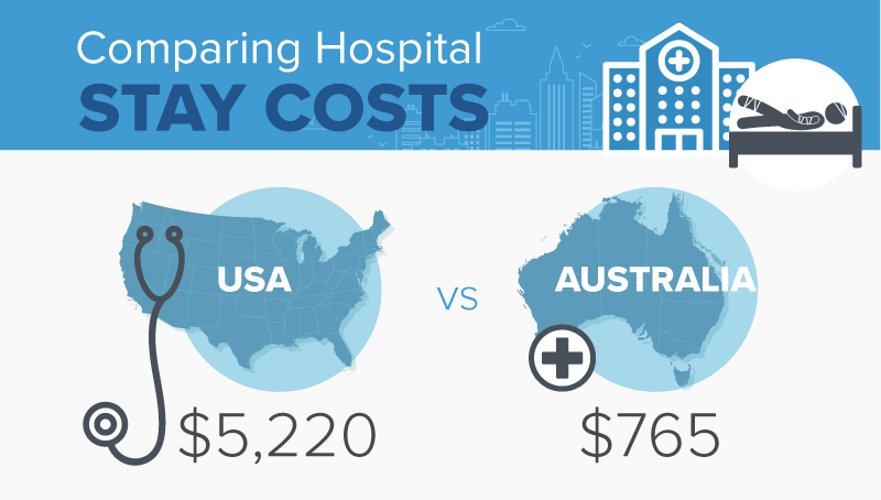 Comparing hospital stay costs