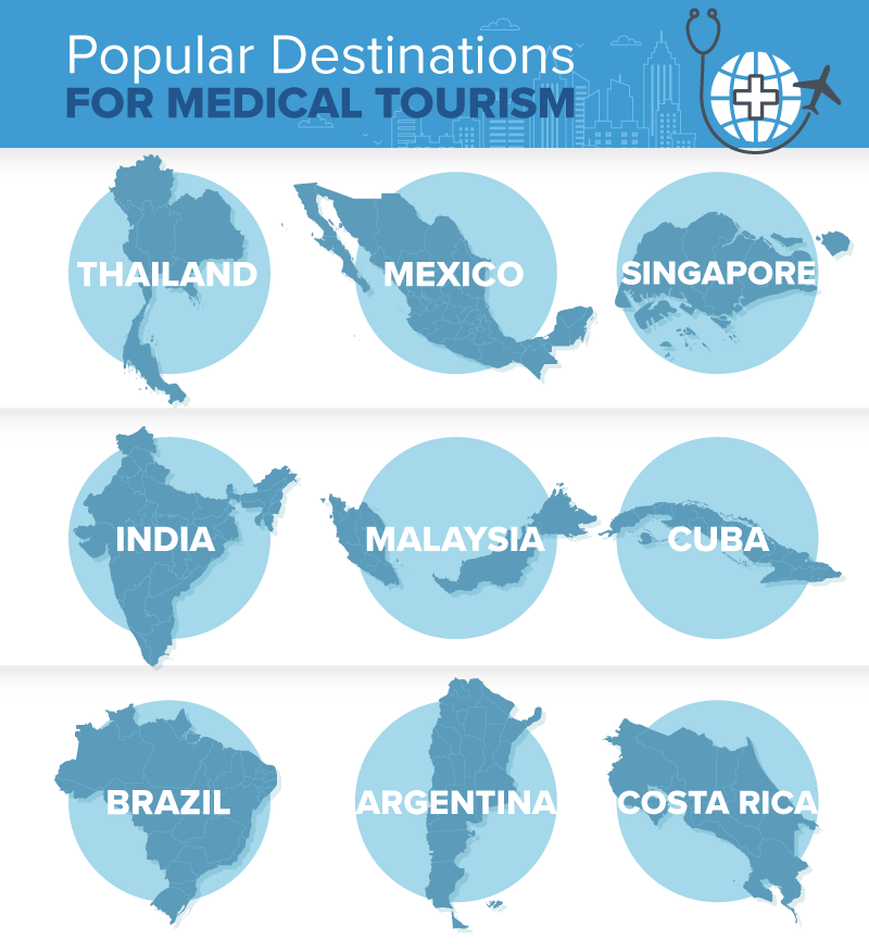 Popular countries for medical tourism