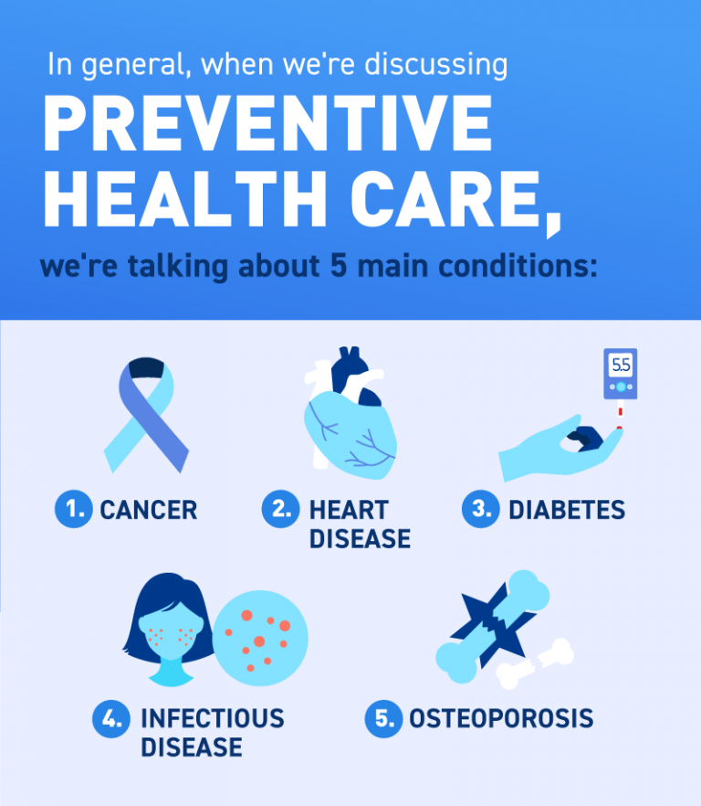 Preventive Health Care Save.Health