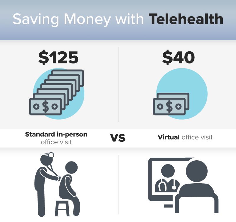 How Is Insurance Used for Telemedicine and Telehealth? - Save.Health