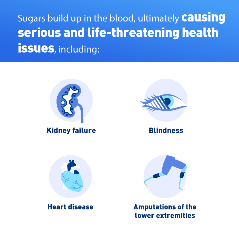 How does diabetes impact the processing of sugars?