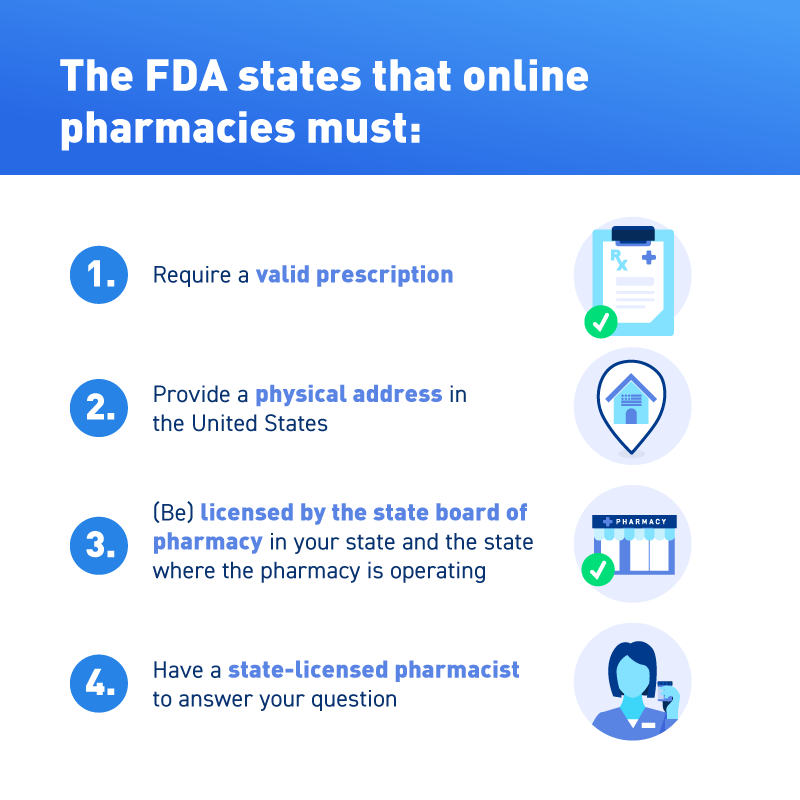 What to look for in an online pharmacy.