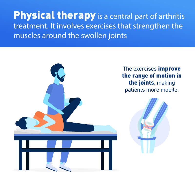 physical therapy asset