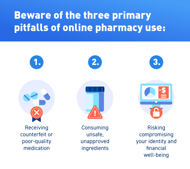 What are the pitfalls of online pharmacies?