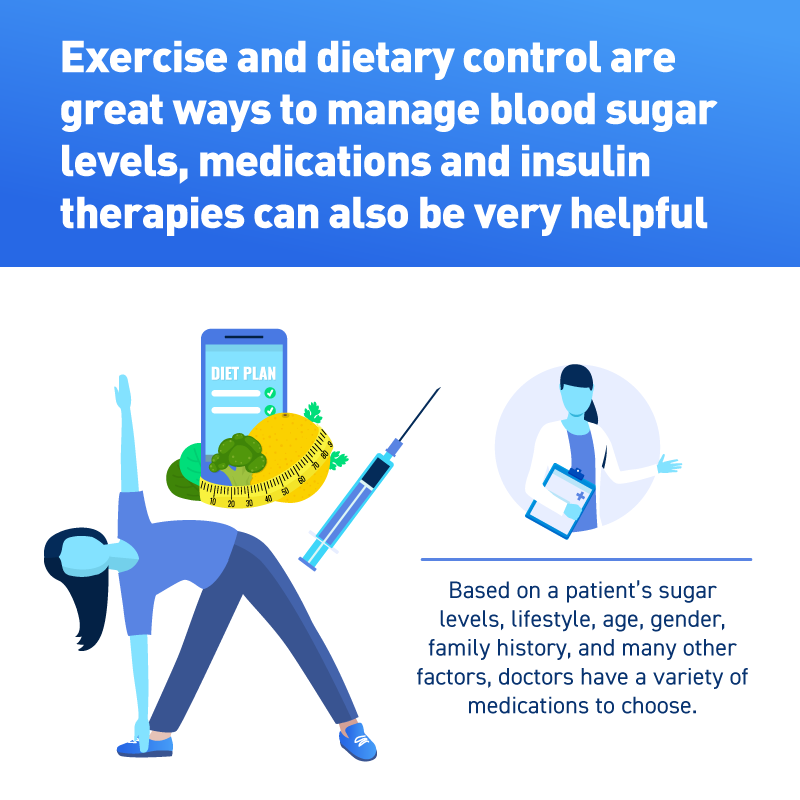 What can help manage diabetes? 